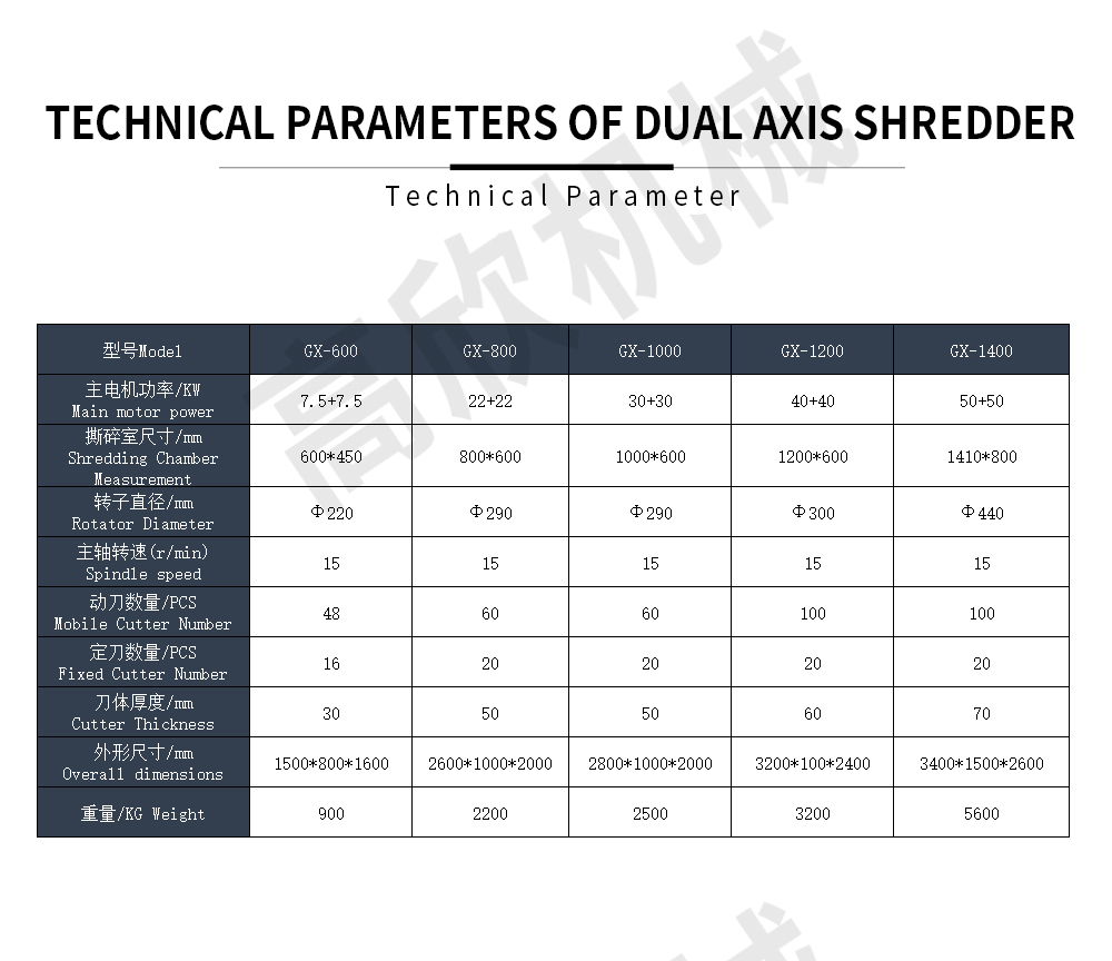 双轴撕碎机英文_06.jpg